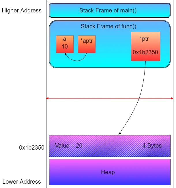 heap-mem